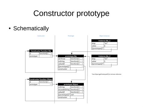 Afbeeldingsresultaten voor JS Object-Oriented Programming