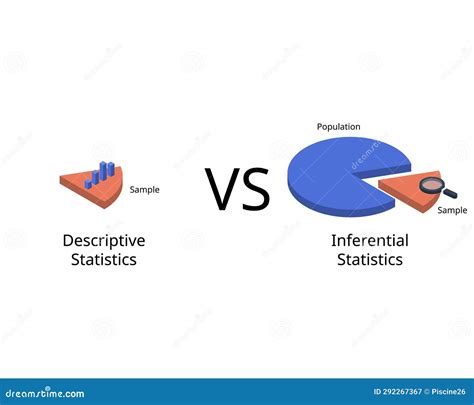 Image result for Descriptive Statistics and Inferential Similarity