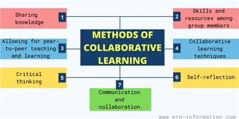 Collaborative Learning in It Background に対する画像結果