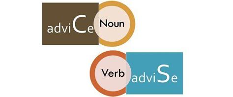 Image result for Advice and Advise Difference