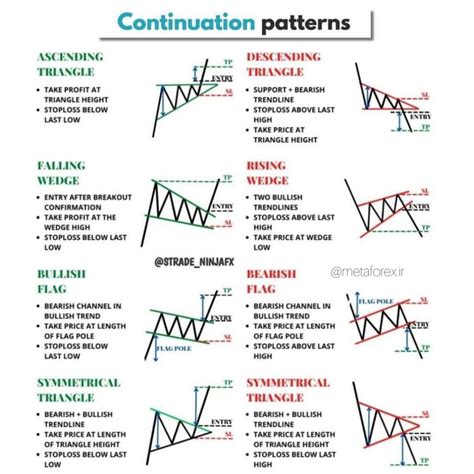Image result for Forex Trading Patterns
