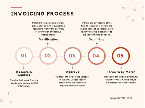 Image result for Invoice Audit Process Steps