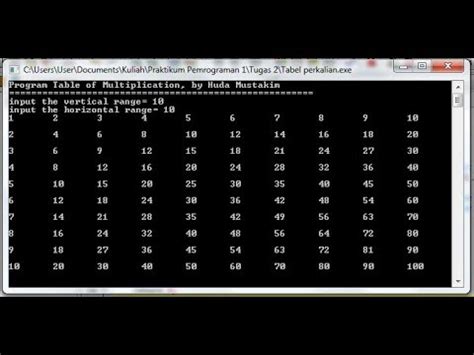 Image result for C Multiplication Table in Tabular Form