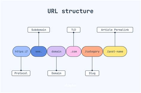 Image result for Site Structure in HTML
