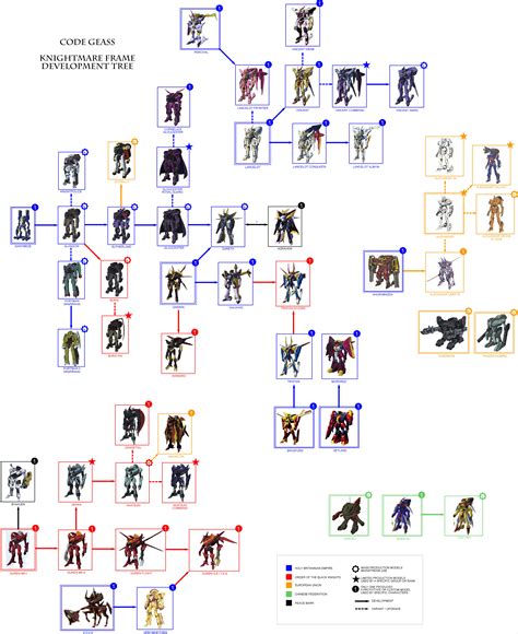 Image result for Code Geass Knightmare Frame Figures