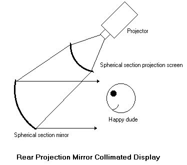 Image result for Back Projection Screen Collimated