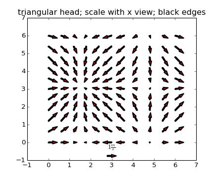 Image result for Quiverkey Box Matplotlib