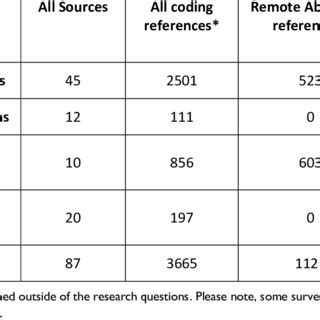 Image result for Sample Document Reference Code
