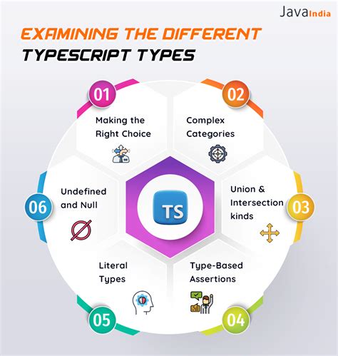 Image result for TypeScript vs C++