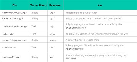 Image result for What Is the File Extension of HTML