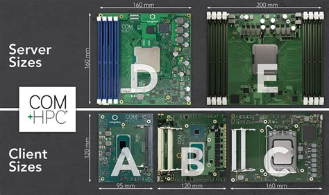 Image result for HPC Module Assembly
