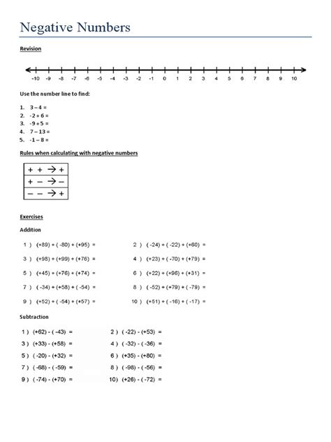 Image result for Negative Numbers Reference Sheet