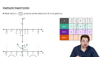 Image result for Tangent Graph Formula