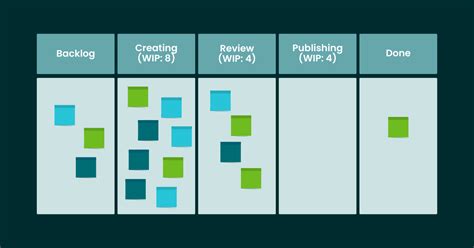 Image result for Paper-Based Task Management