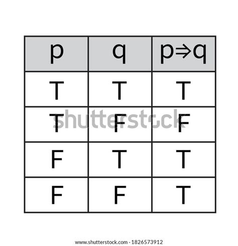Bitwise Not Gate Truth Table に対する画像結果