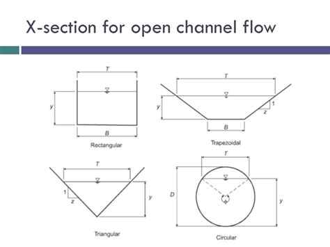 Image result for Open Channel Flow