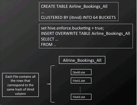 Image result for Hive Query Language
