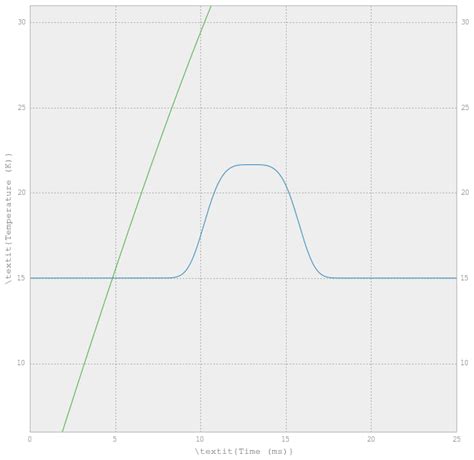 Image result for Python Grid Spacing