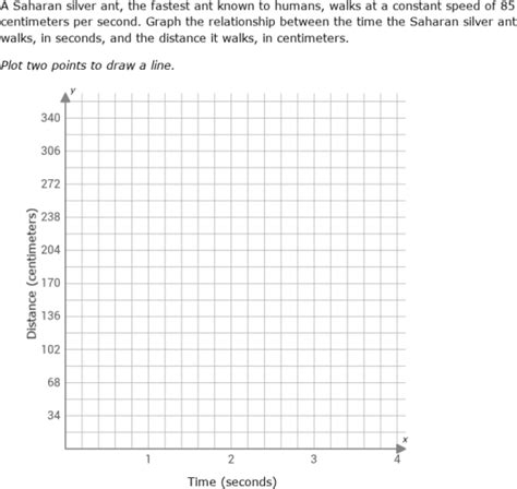 Toradh íomhá ar Distance Time Graph IXL