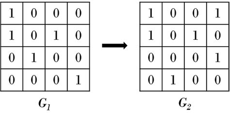 Afbeeldingsresultaten voor Compressed Sparse Row Matrix
