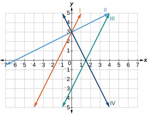 Range of Linear Function Graph に対する画像結果