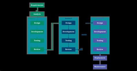 Image result for Most Used Language Python