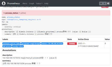 Image result for Prometheus Process
