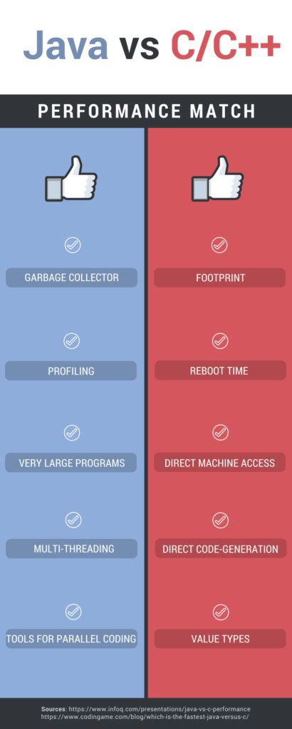Toradh íomhá ar C++ vs Java Pic