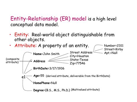 Image result for Ppt Design Database