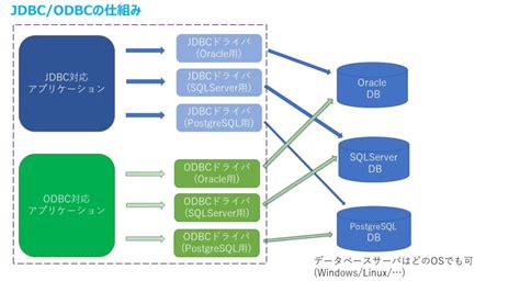 Oracle JDBC に対する画像結果