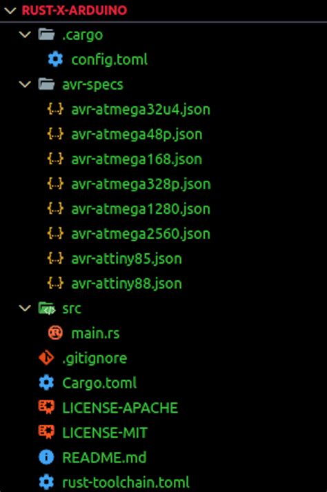 Rust Crate Structure for Embedded Project に対する画像結果
