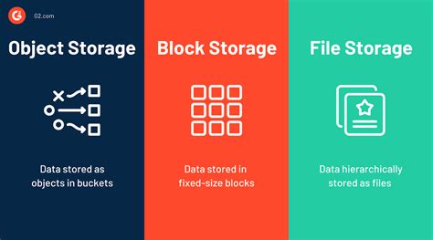 Image result for Block Storage Software