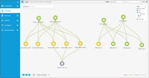 Image result for Data Center Network Manager