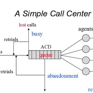 Call Center Data Model に対する画像結果