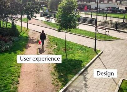 Afbeeldingsresultaten voor UI vs UX Path