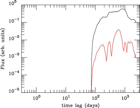 Image result for Clumpy Dust