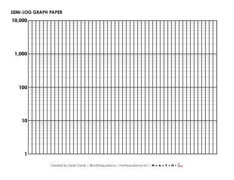 PSD Log Graph Paper に対する画像結果