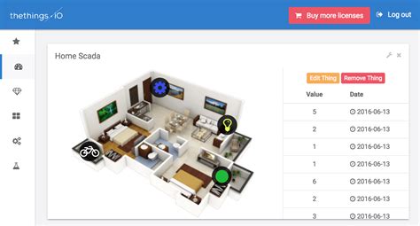 Image result for SCADA Icon