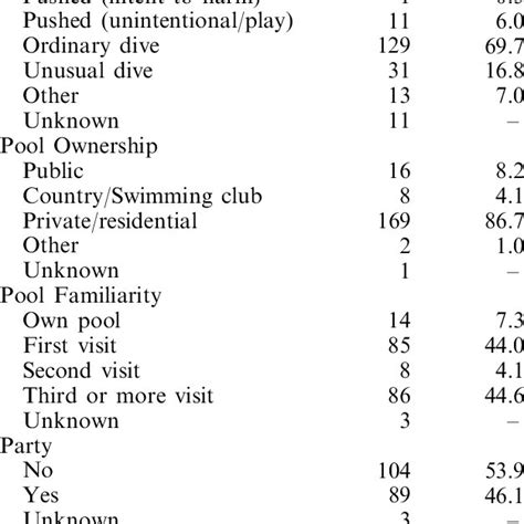 Afbeeldingsresultaten voor Pool Table Mishaps