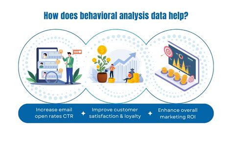 Image result for Behavioral Data Email