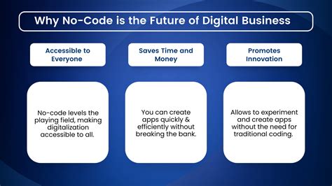 No Code Coders に対する画像結果