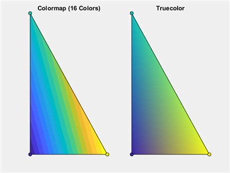 Toradh íomhá ar Surface Color MATLAB