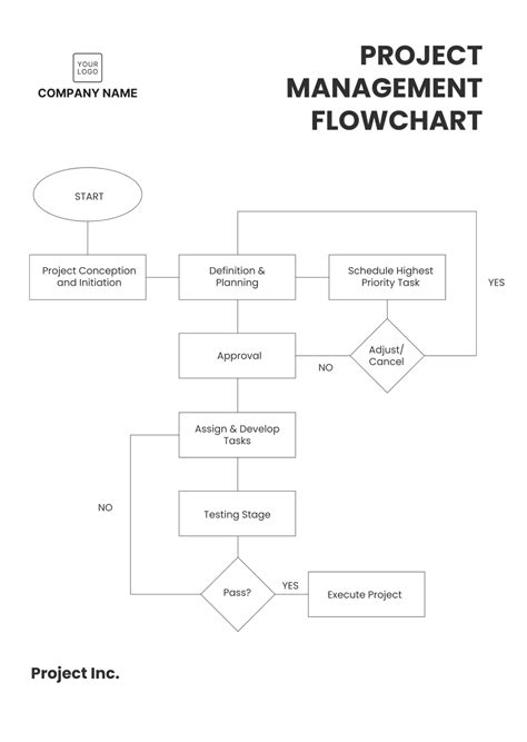 Image result for Project Management Flowchart Examples