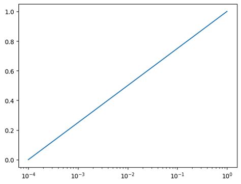 Image result for Python Diagonal Line Fill