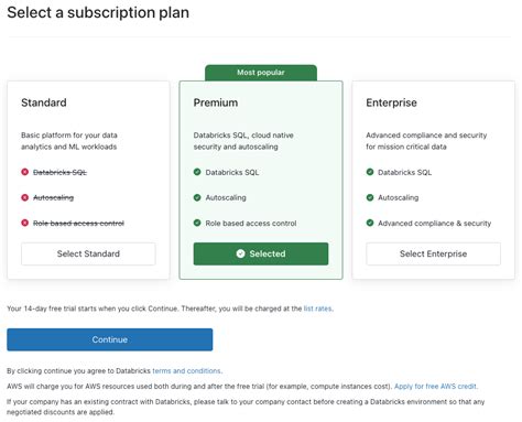 Image result for Databricks Data Contracts