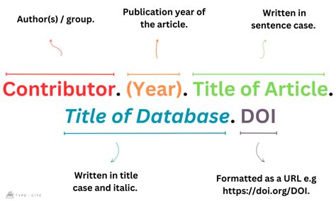 Toradh íomhá ar Article with Database APA Citation Example