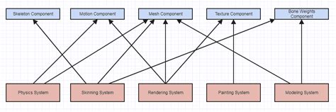 ECS Programming Design Pattern に対する画像結果