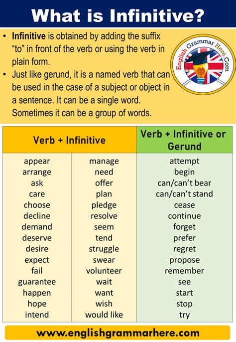 Image result for Perfect Infinitive Examples