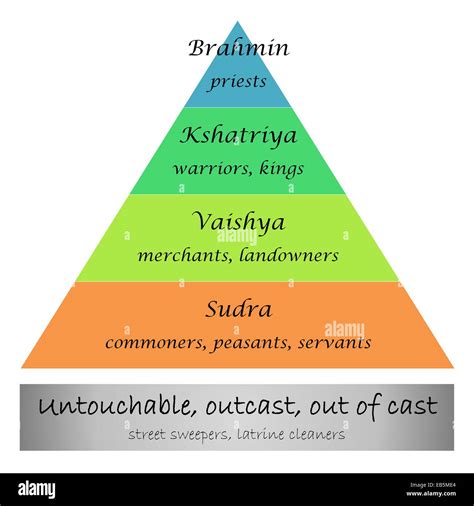 Afbeeldingsresultaten voor South Korean Caste System