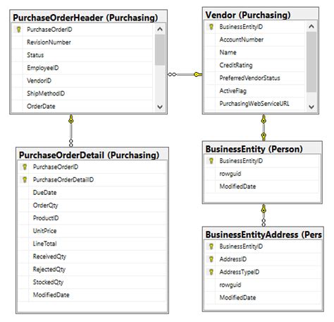 Database SQL Statement Diagram に対する画像結果